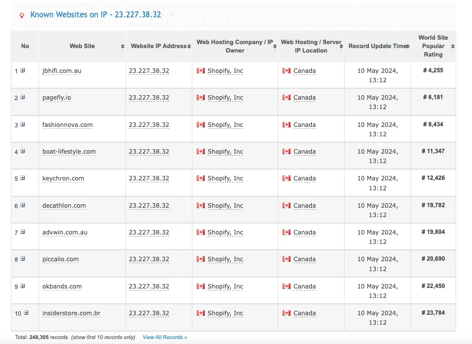 Keywords: How To Find Shopify Stores 4