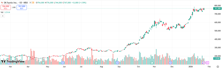 커머디티가 되어가는 AI, 앞으로는 검증과 통합이 핵심(?)