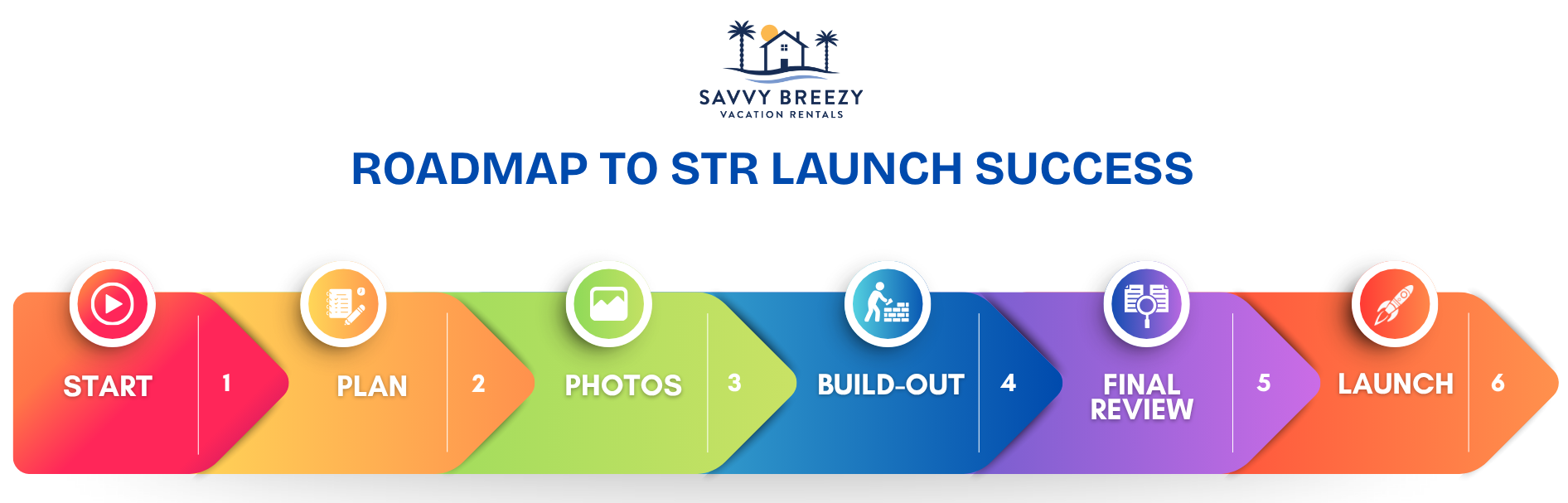 STR Launch Roadmap