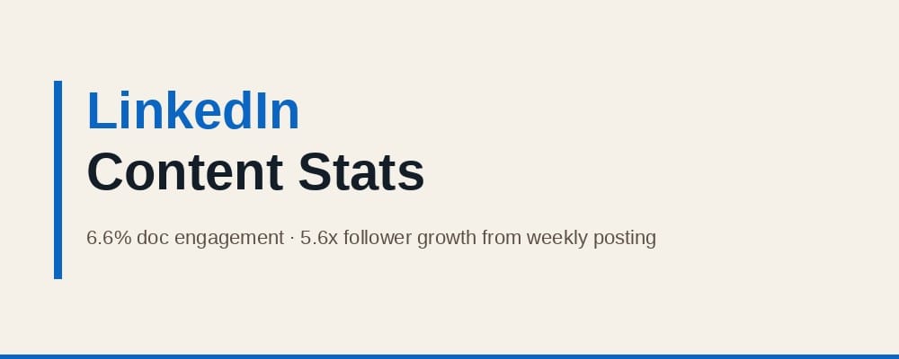 LinkedIn content performance statistics