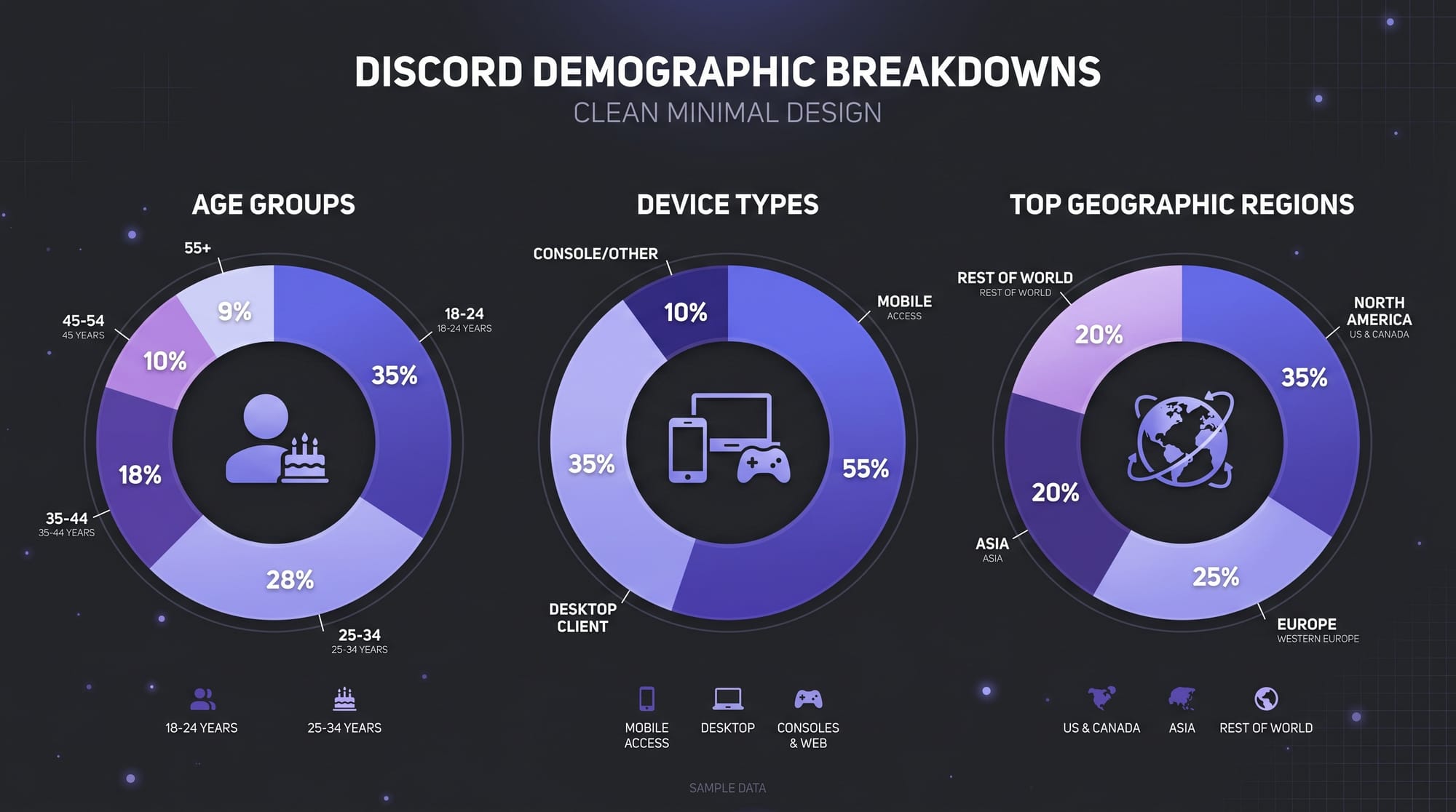 Discord demographics - age and user breakdown