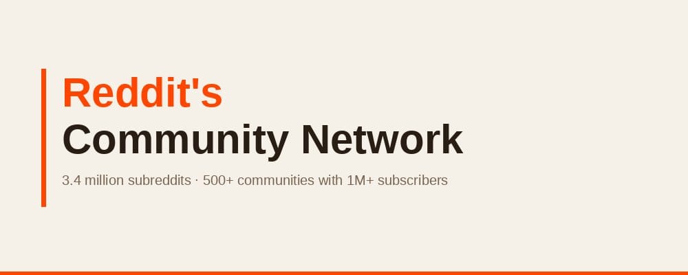 Reddit community network - subreddit growth and communities