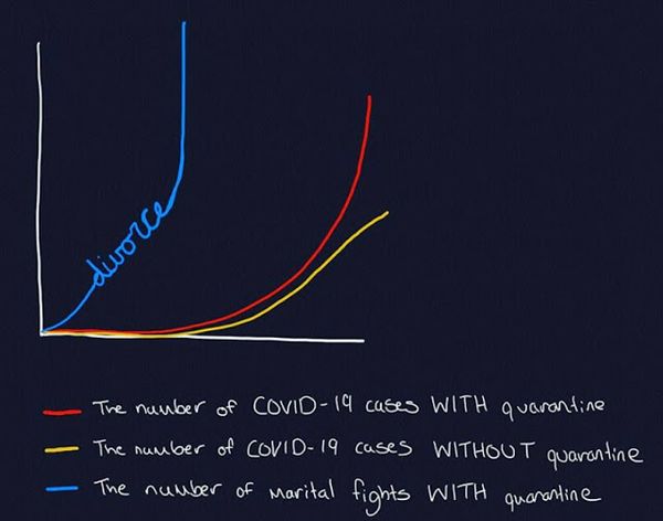 More Social Distancing