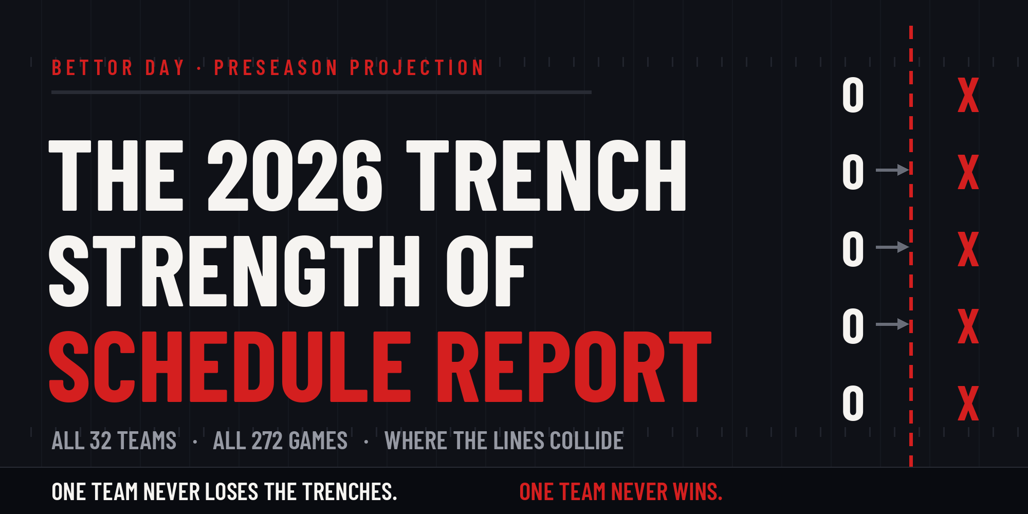 The 2026 Trench Strength of Schedule Report
