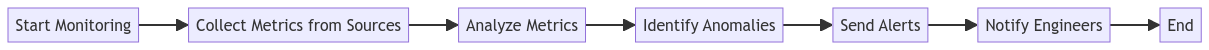 Consistent Environment Setup