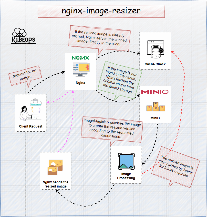 NGINX Image resizer