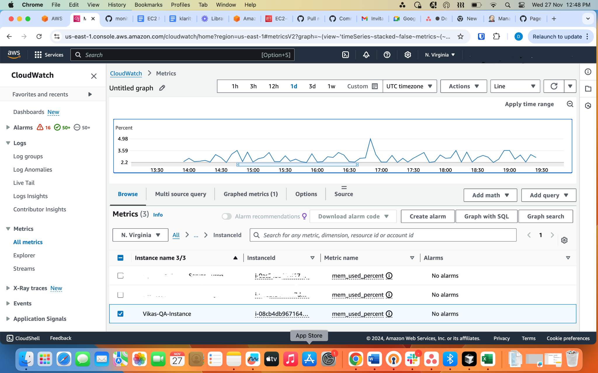 CloudWatch custom metrics dashboard showing EC2 memory utilization percentage