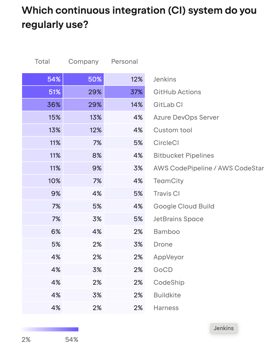 Jenkins features overview including pipeline as code and distributed builds