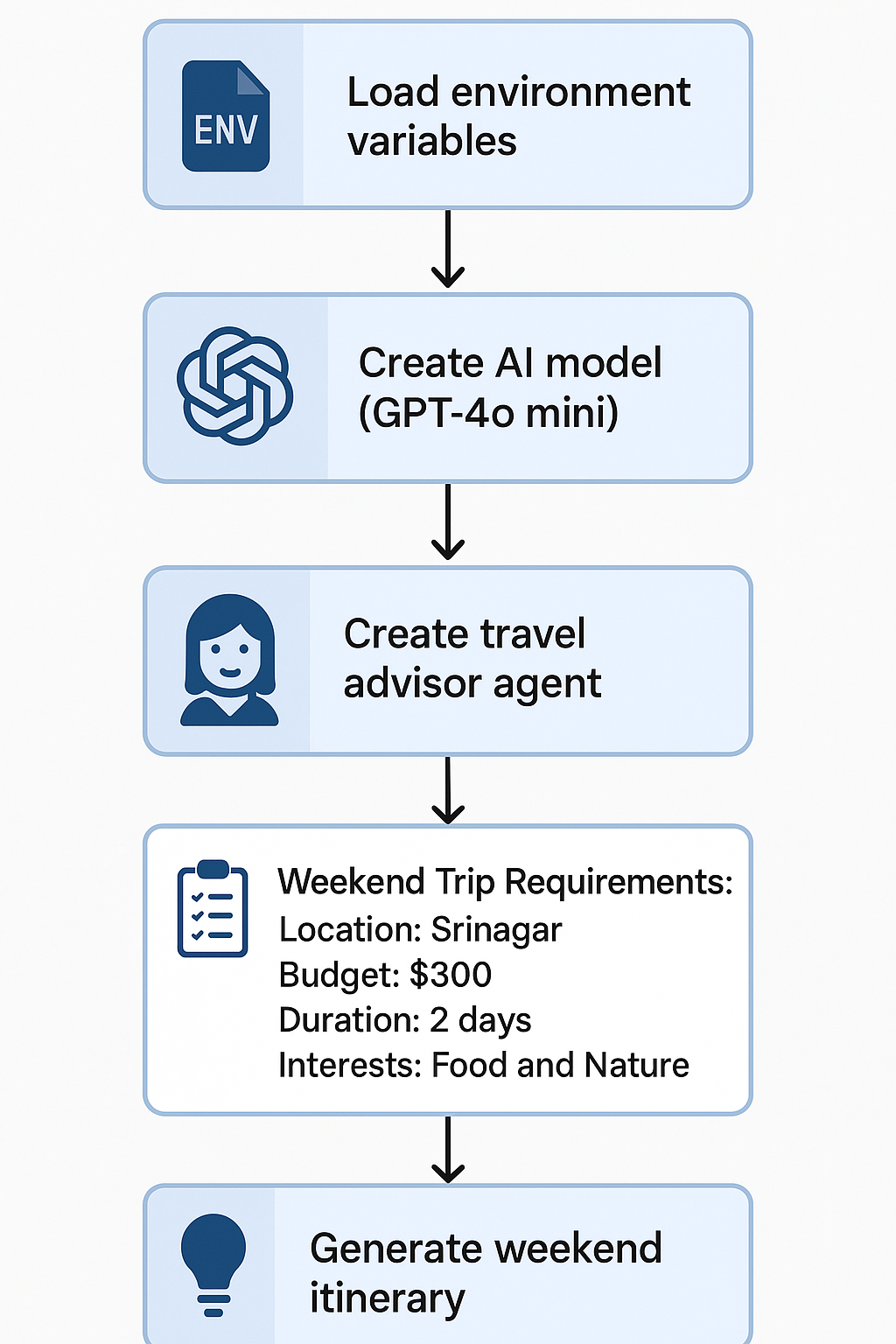 CAMEL-AI multi-agent conversation framework architecture