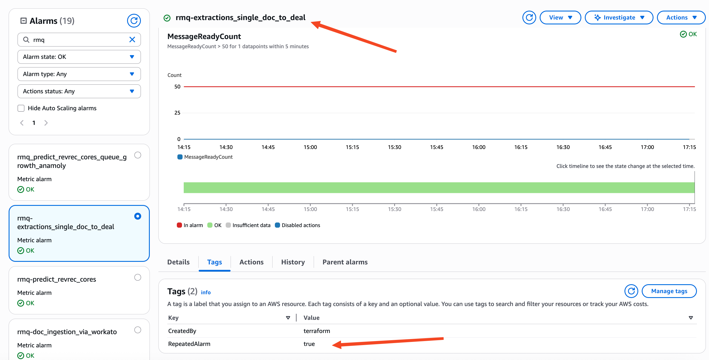 AWS console showing CloudWatch alarm tagging with RepeatedNotification tag to enable re-notification