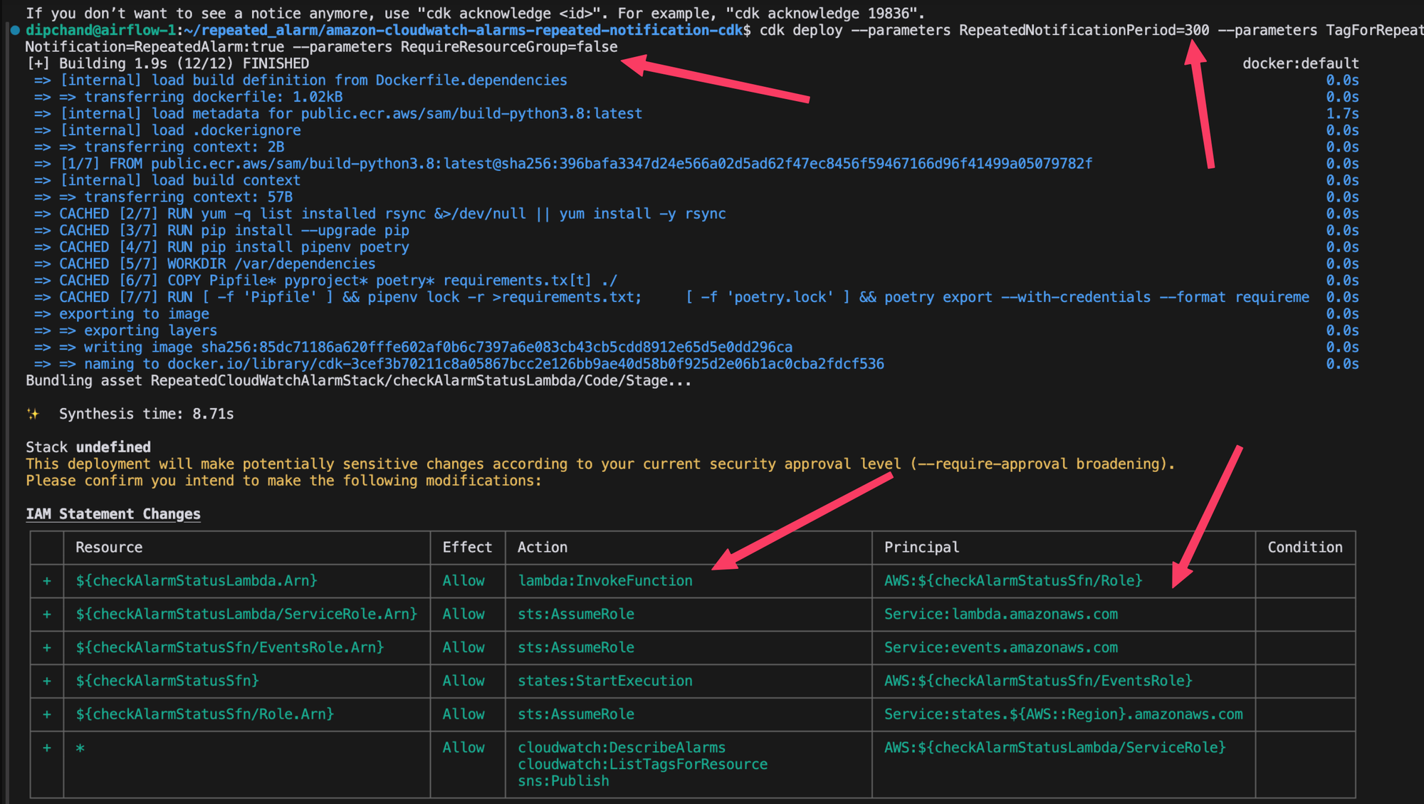 CDK deployment output showing created Lambda function and SNS topic for repeated alarm notifications
