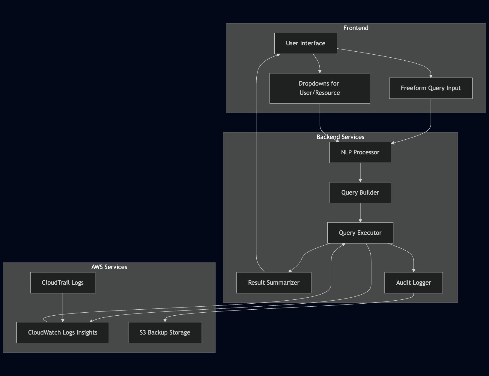 AWS CloudTrail log analysis pipeline using NLP for security insights