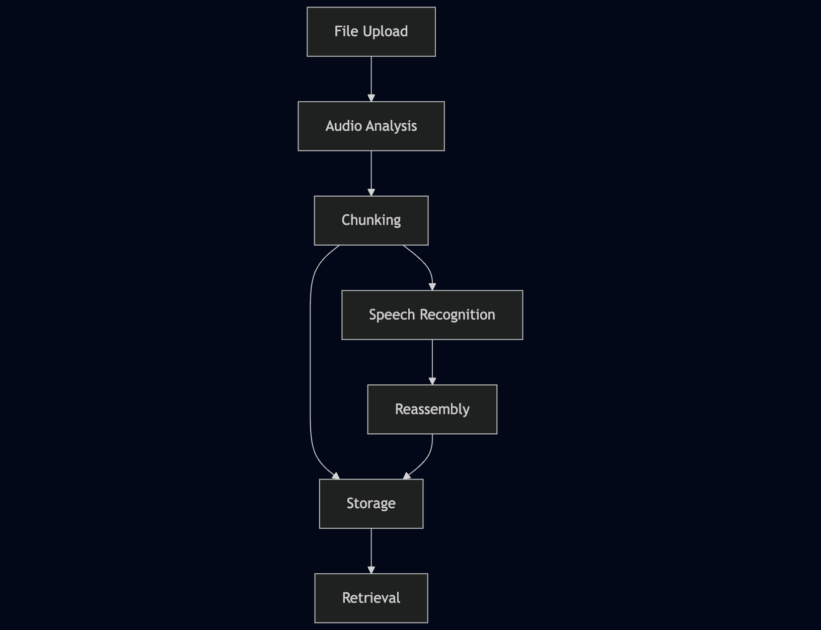 Streamlit audio transcription application architecture diagram