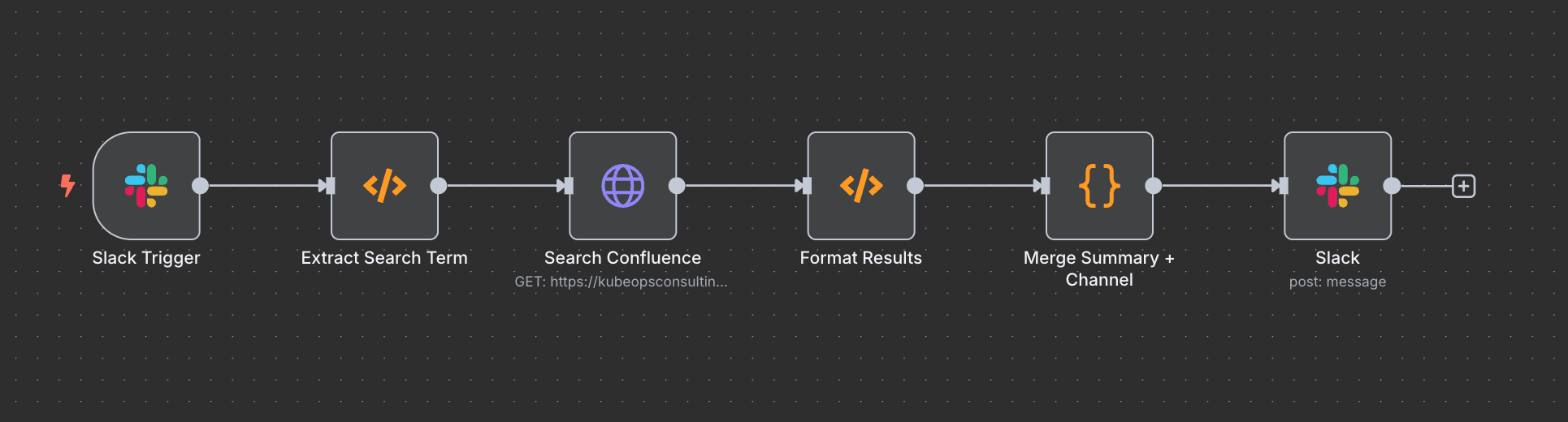 n8n workflow connecting Slack to Confluence search with HTTP request and message formatting nodes
