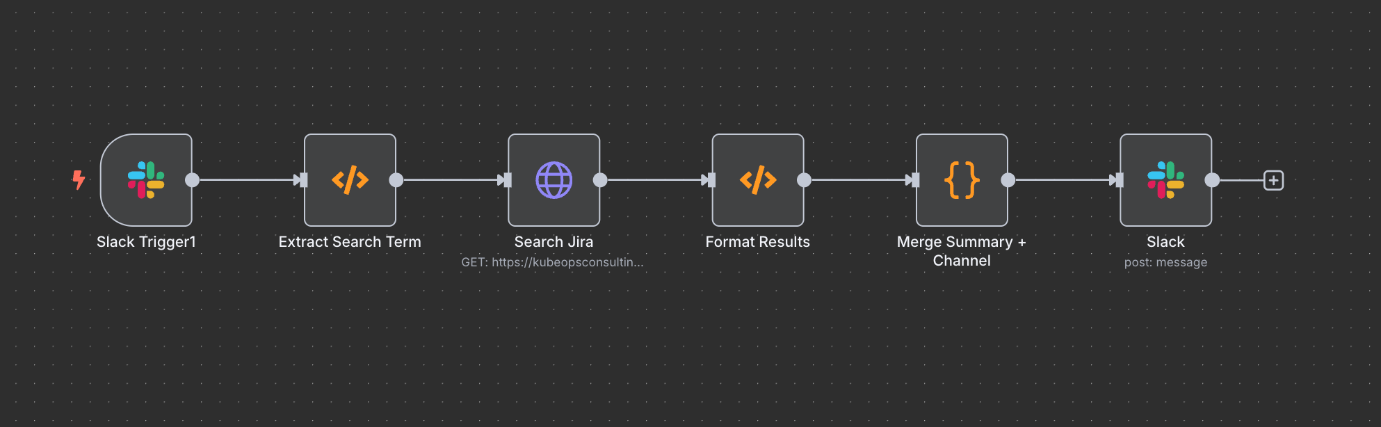 n8n workflow automating Jira issue search triggered from Slack with formatted response output