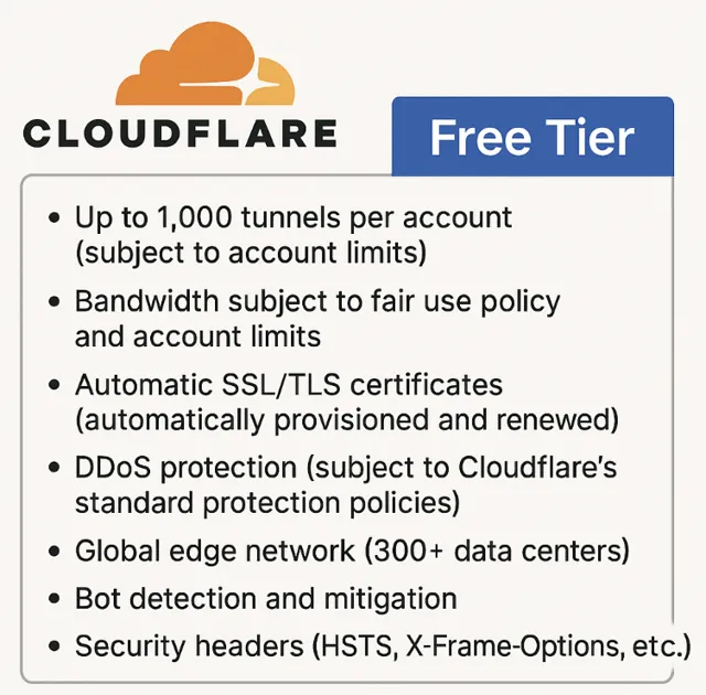 Installing or running cloudflared locally to connect your service to Cloudflare