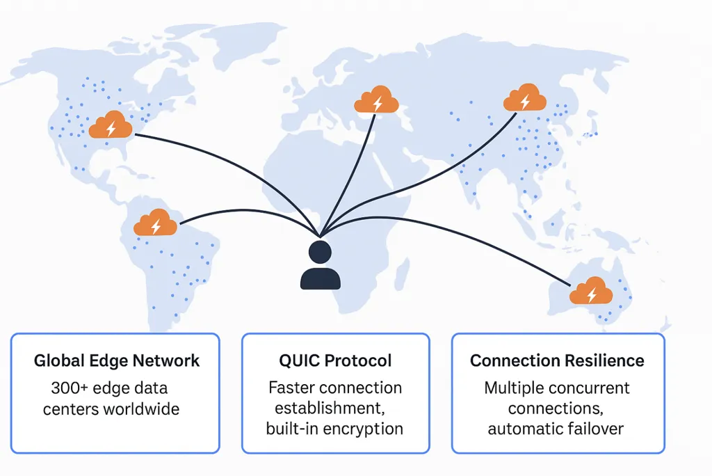 Kubernetes manifest or cluster deployment exposing workloads via Cloudflare Tunnel