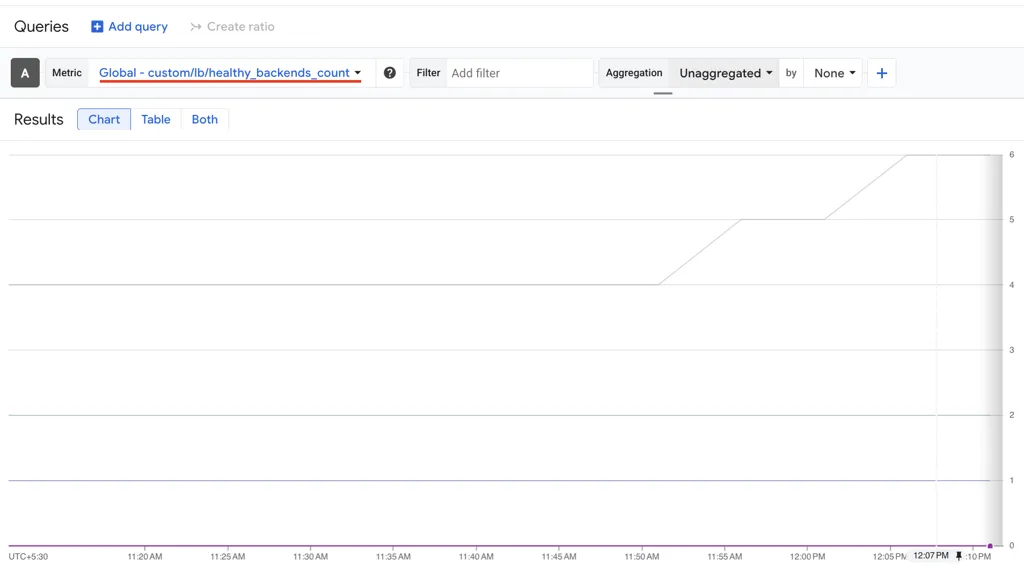 GCP Cloud Monitoring alert policy configuration filtering by healthy_backends_count metric for backend service health alerts