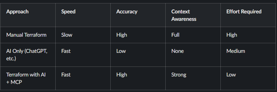 Terraform plan output showing AWS resources generated via Cursor AI and MCP Server
