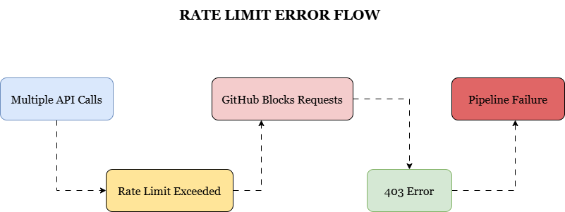 RATE LIMIT ERROR FLOW.drawio.png