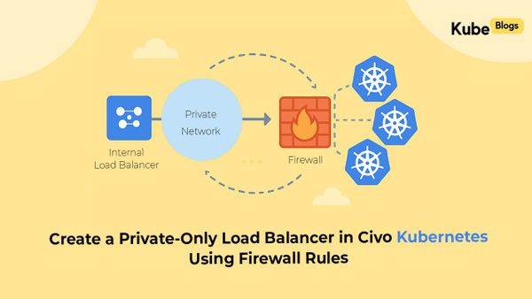 Internal load balancer architecture in Civo Kubernetes with firewall rules