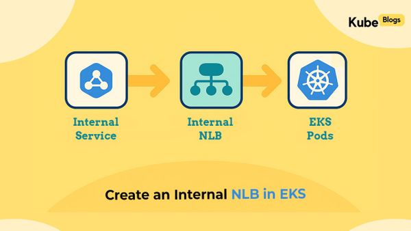 Internal Network Load Balancer architecture on Amazon EKS using Kubernetes Service