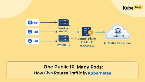 How Civo Kubernetes routes pod traffic through a single egress IP