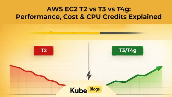 AWS T2 vs T3 vs T4g: Performance, Cost and Architecture Comparison Guide (2026)