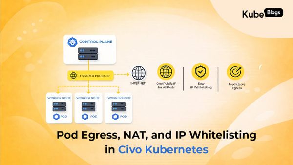 Civo Kubernetes: Where Does Your Pod's Traffic Actually Go?