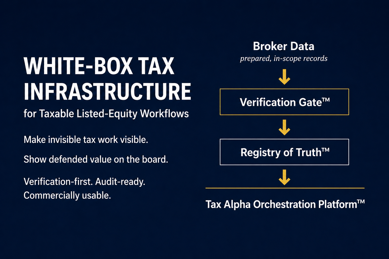 FDL white-box tax infrastructure hero