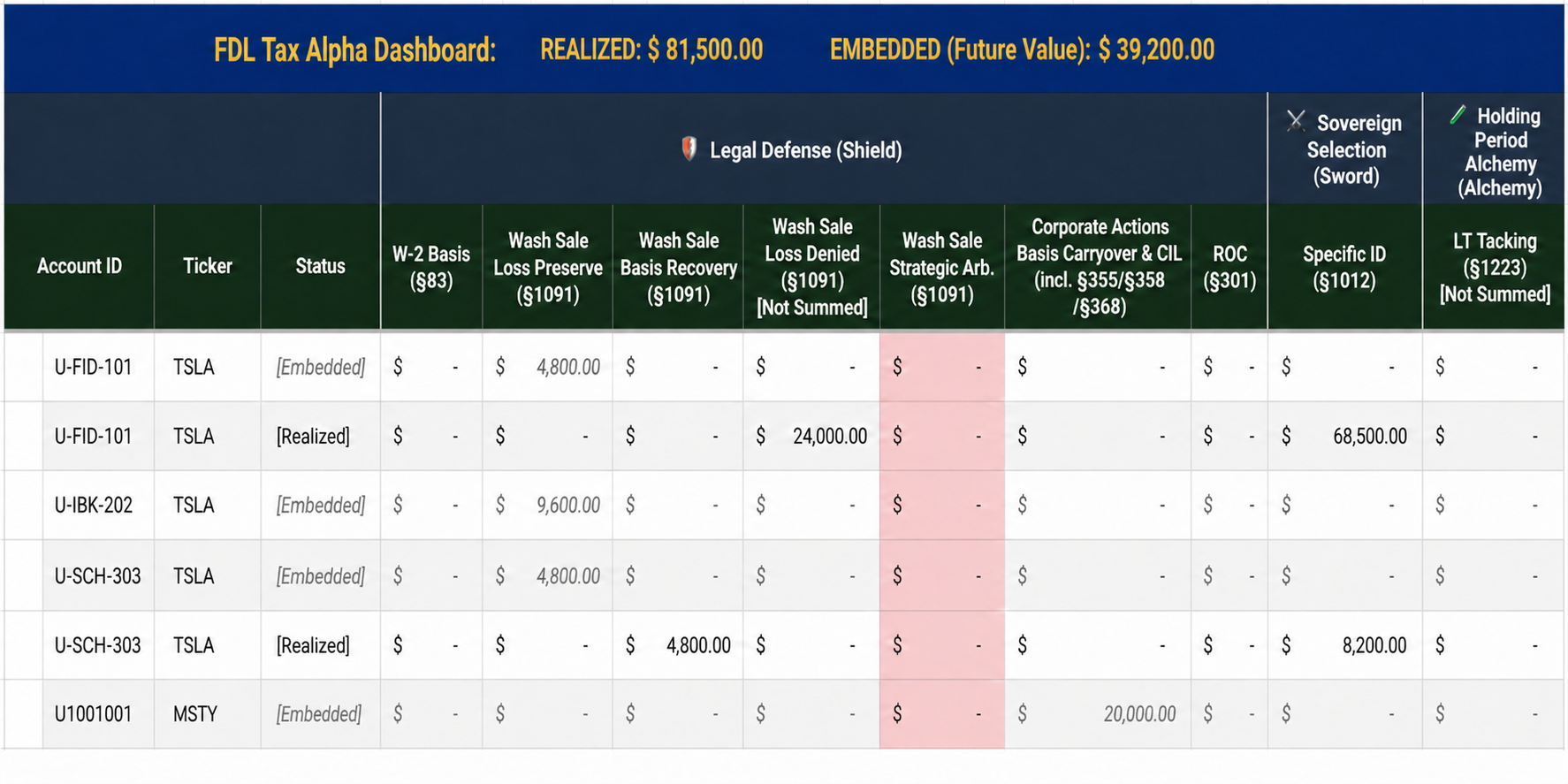 FDL Tax Alpha Dashboard