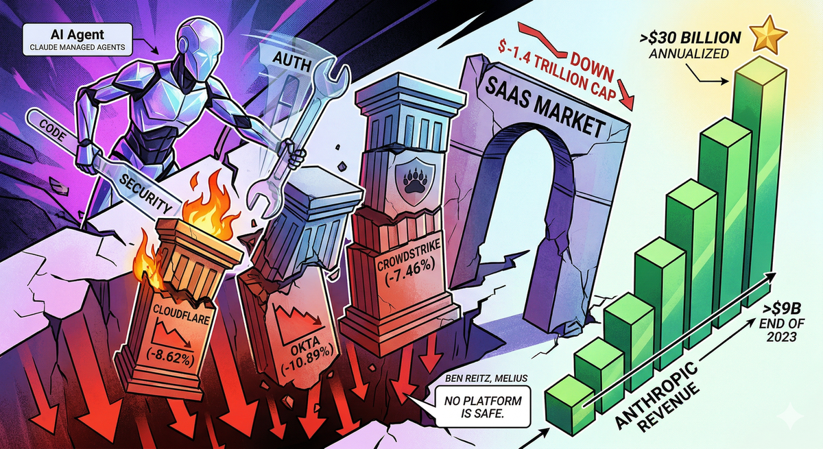 "SaaS의 종말인가"… 앤트로픽 'AI 에이전트' 습격에 미 소프트웨어주 연쇄 폭락