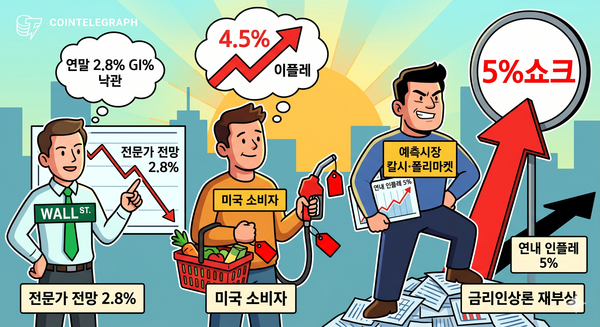 "인플레이션 5% 쇼크" 미 예측시장 경고장... 월가 낙관론 뒤집히나