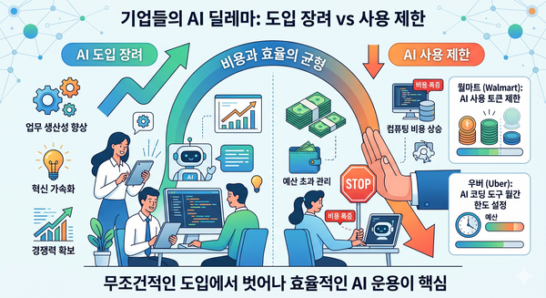 AI 거품론의 실체, 월마트와 우버의 AI 사용 제한이 시사하는 점
