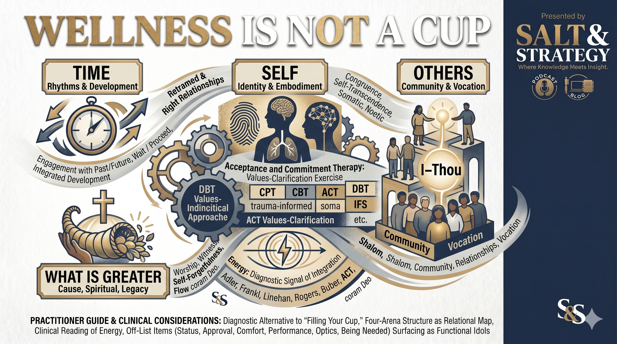 Wholeness Is Not A Cup