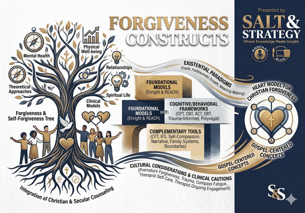 Forgiveness Constructs
