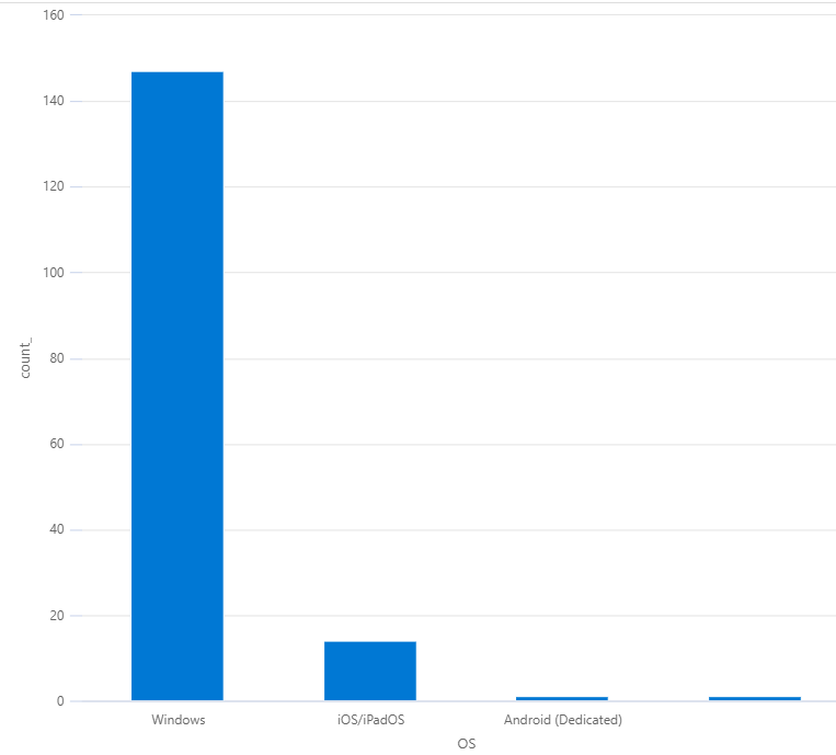 devices-os-columnchart.png
