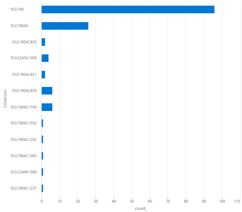devices-os-version-barchart.png