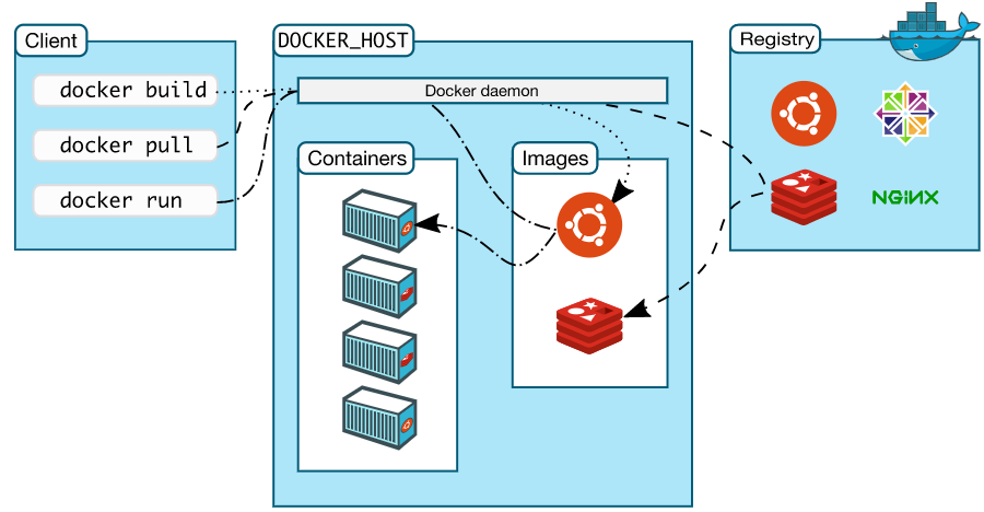 dockerarchitecture.png