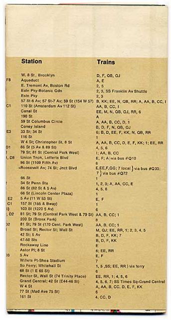 Vignelli Map 1972-Back Cover-NYC Subway-4