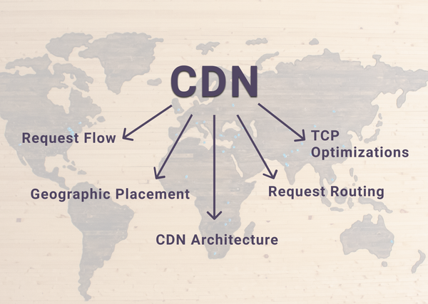 Networking for backend engineers: Why CDN's improve performance