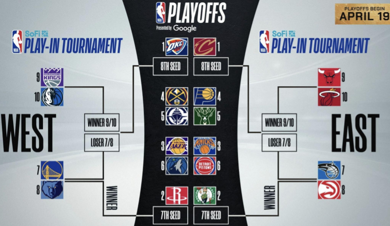 The NBA Play-In Tournament tips off tonight