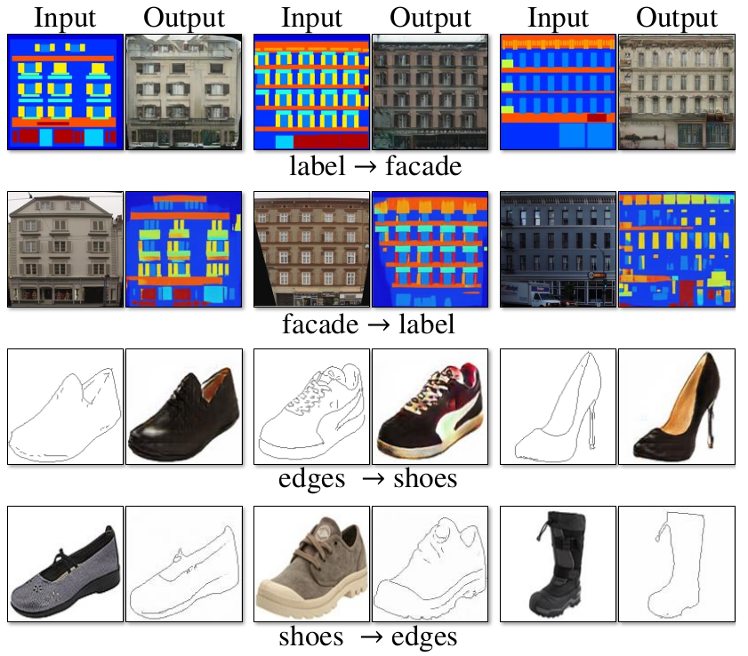 Results on paired images