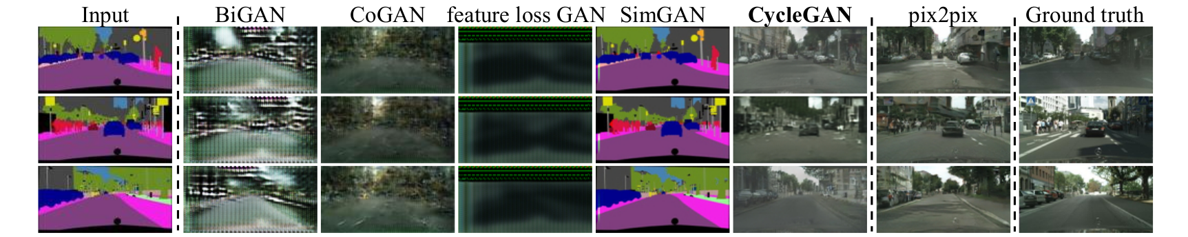 Cycle GAN compared to others