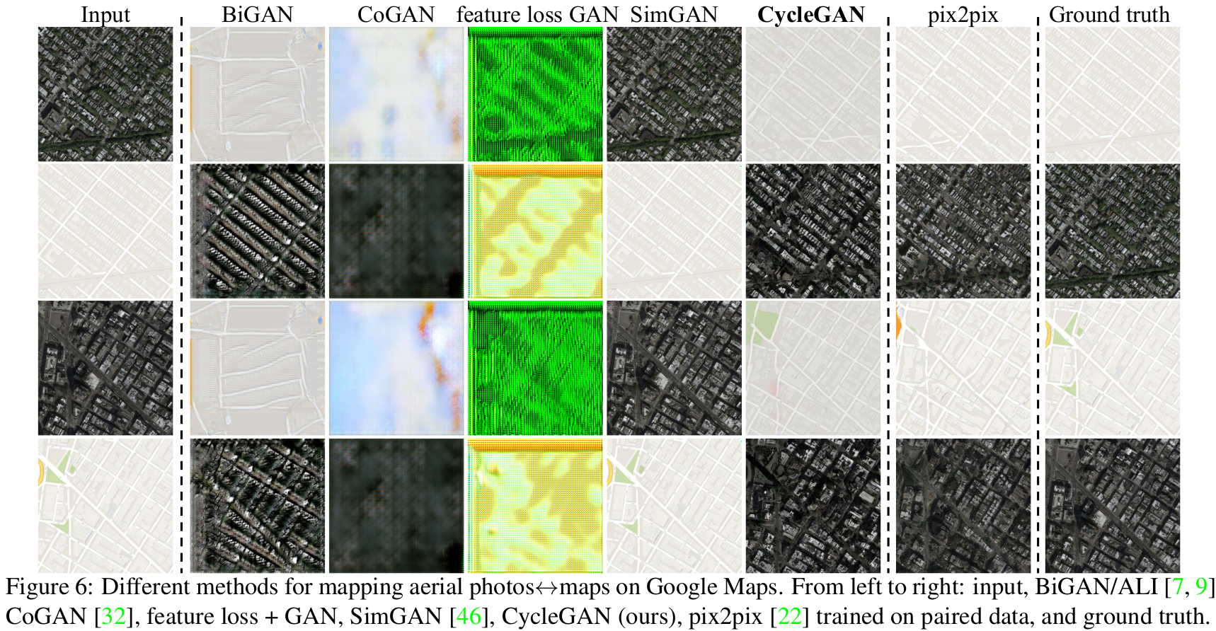 Cycle GAN compared to others