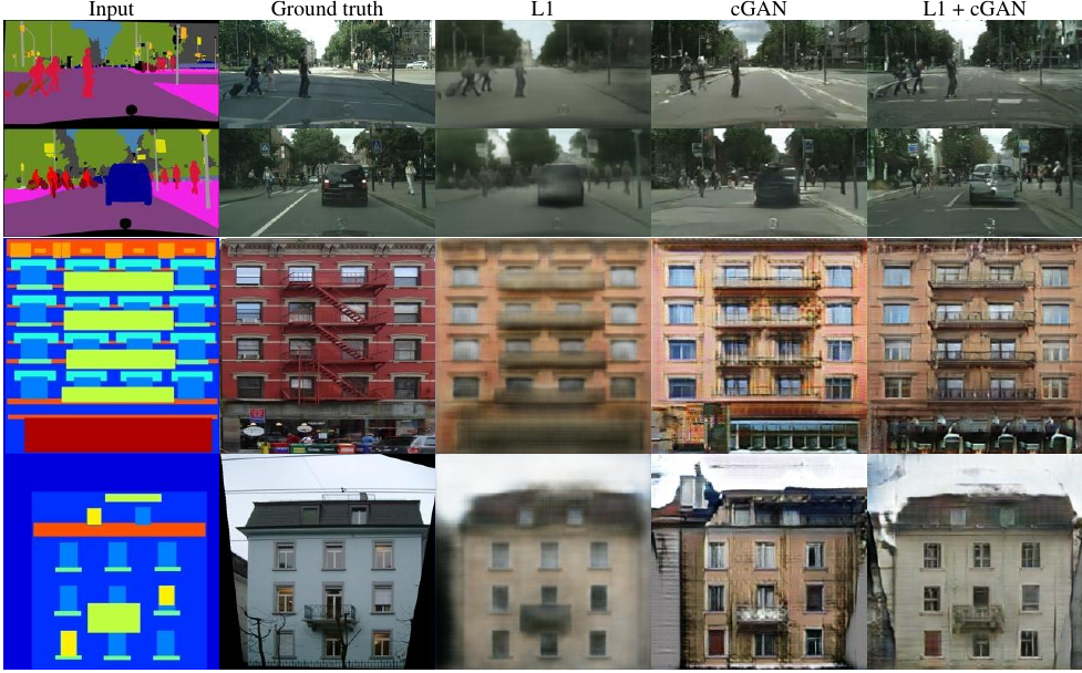 Various losses for Pix2pix