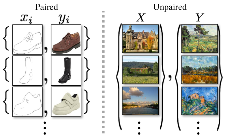 Paired vs unpaired data