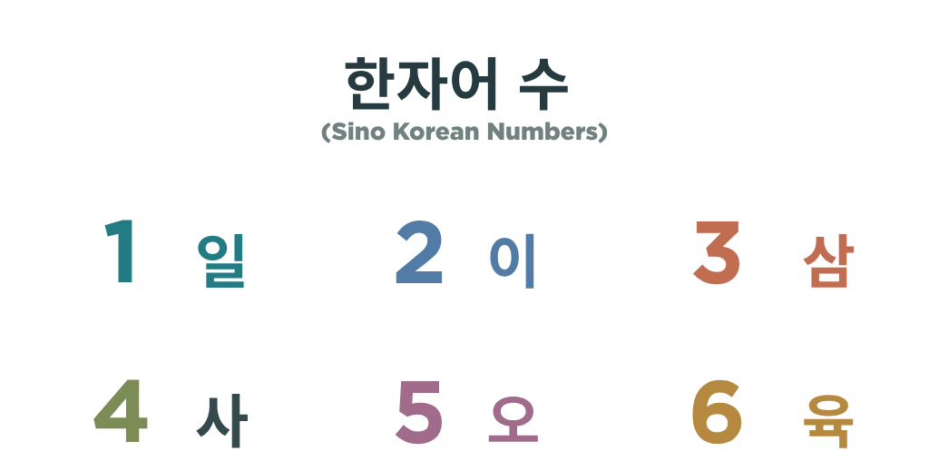 Sino-Korean Numbers: When to Use Them and How to Read Big Numbers