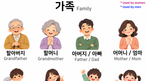 Family words in Korean - How to call my family members