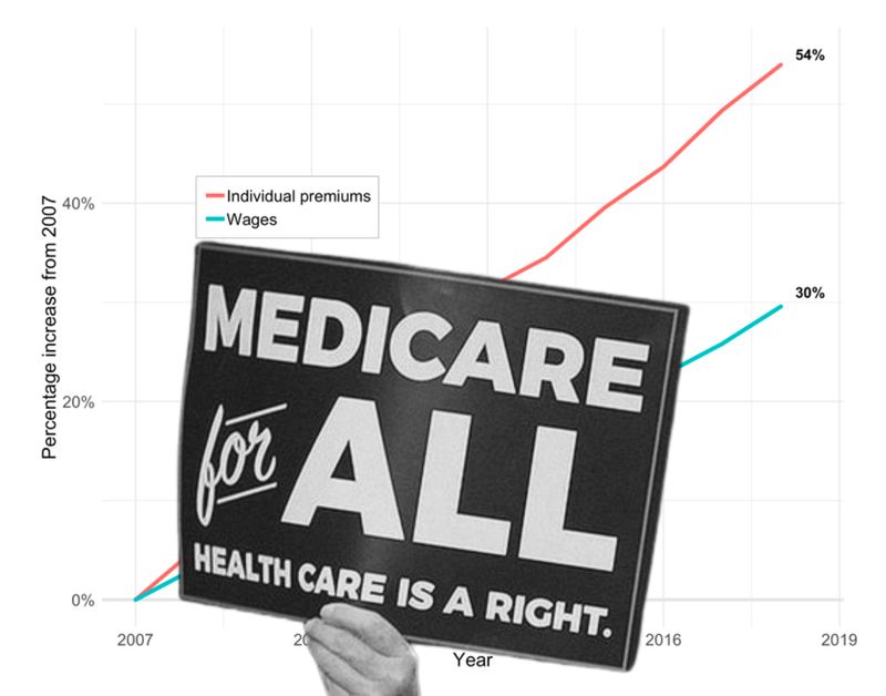 Here’s How Much UnitedHealth Group and Other Major Insurers Spent Influencing Both Parties This Cycle